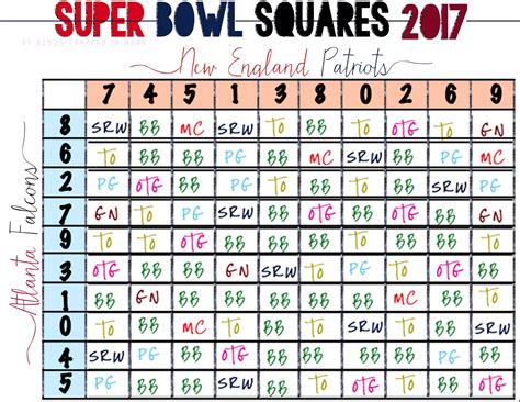 Super Bowl Squares, Explained .